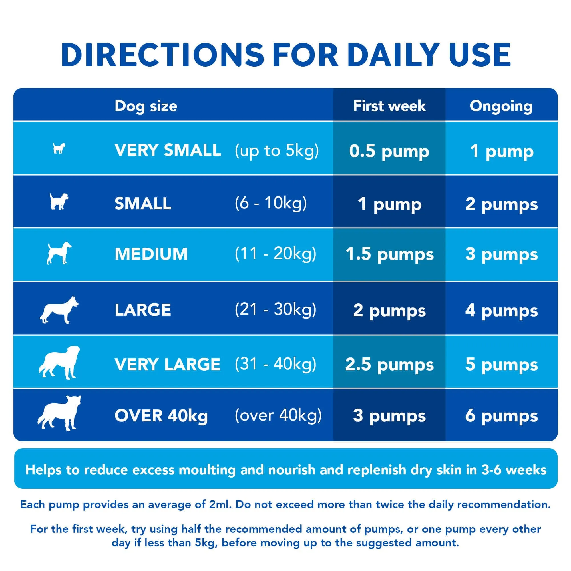 Skin & Coat Care Moulting for Dogs